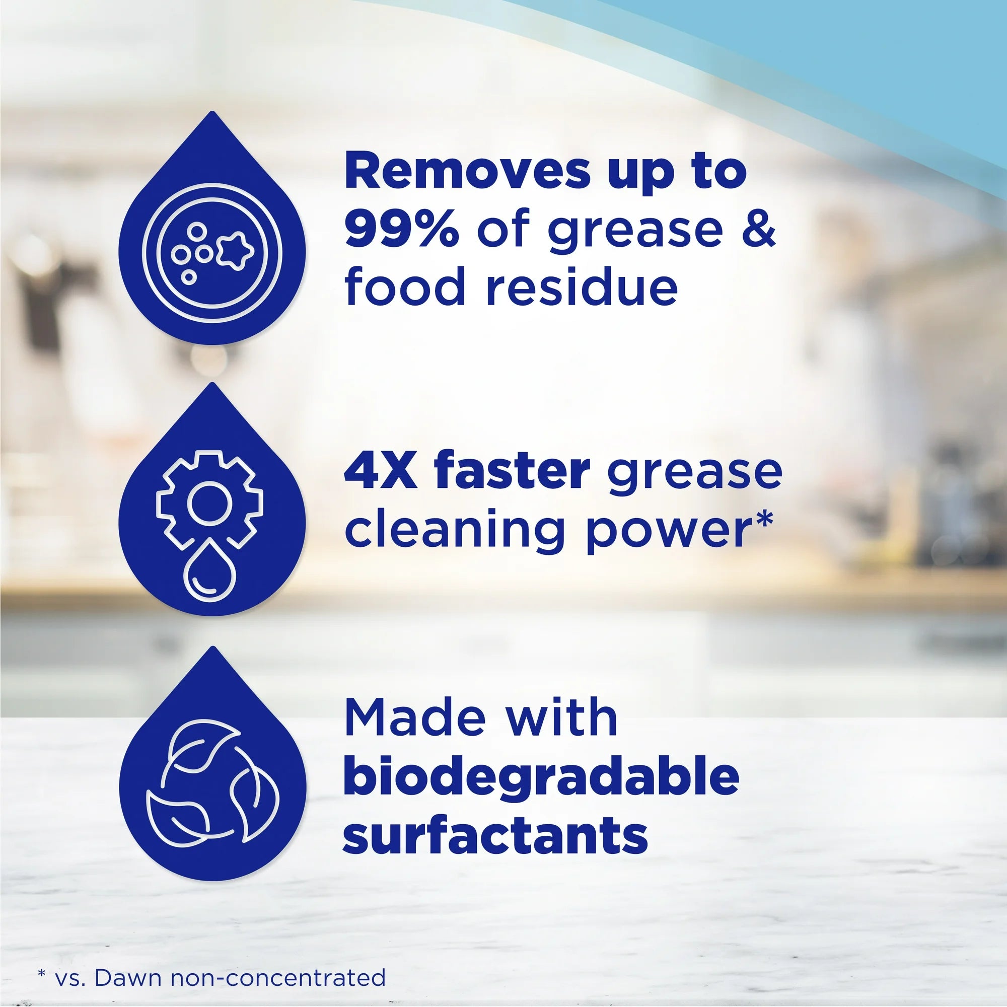 Dawn EZ-Squeeze Dish Soap Liquid – Fresh Rain – 18oz