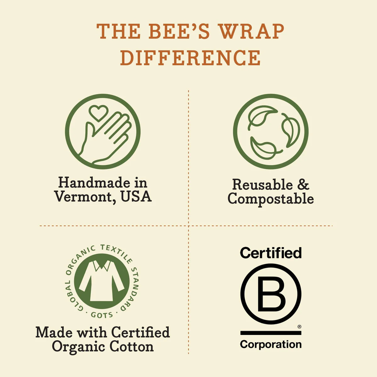 Bees Wrap Eco Friendly Food Storage Wrap – Assorted 3Pk – Honeycomb
