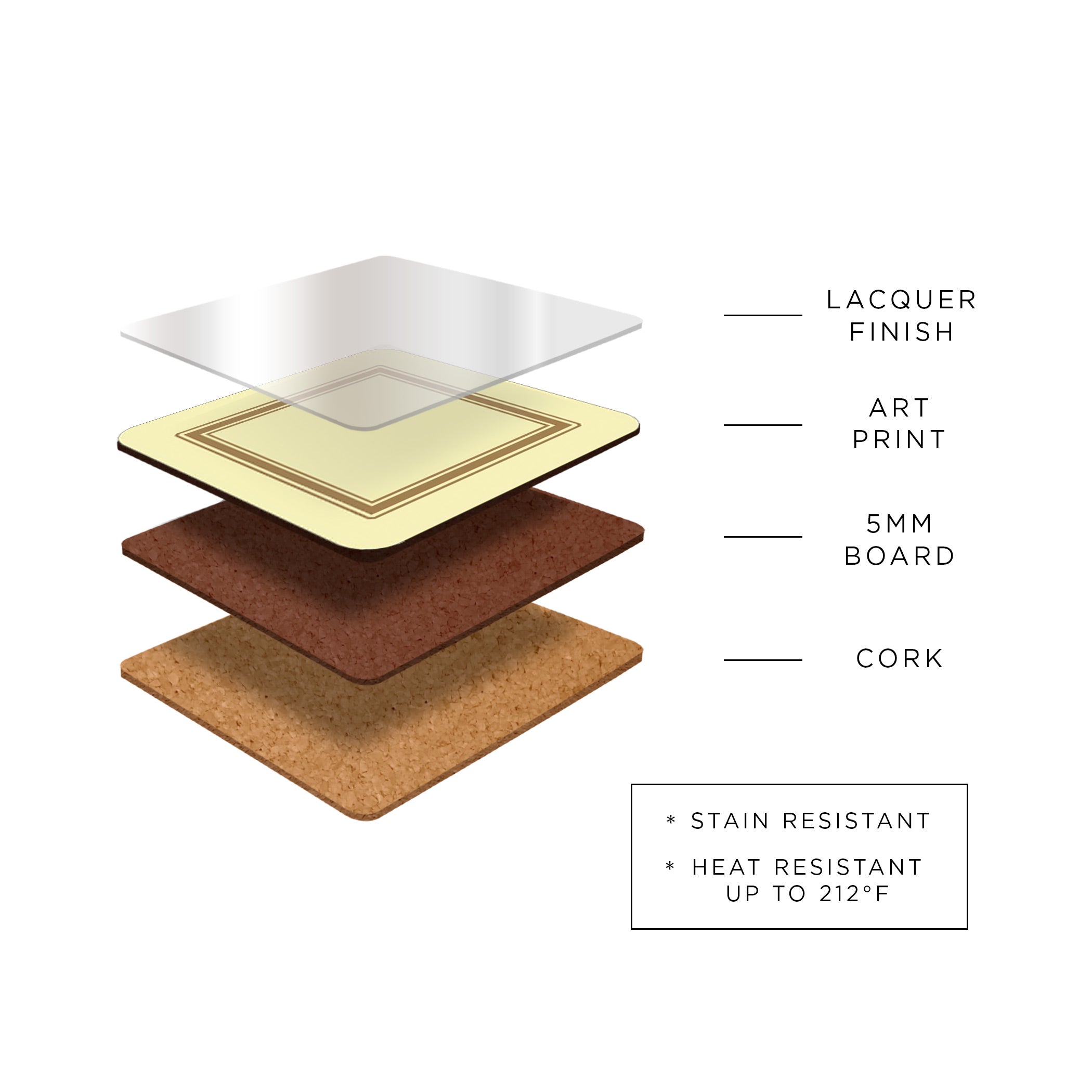 Fleurs des Champs Coasters – Set of 6