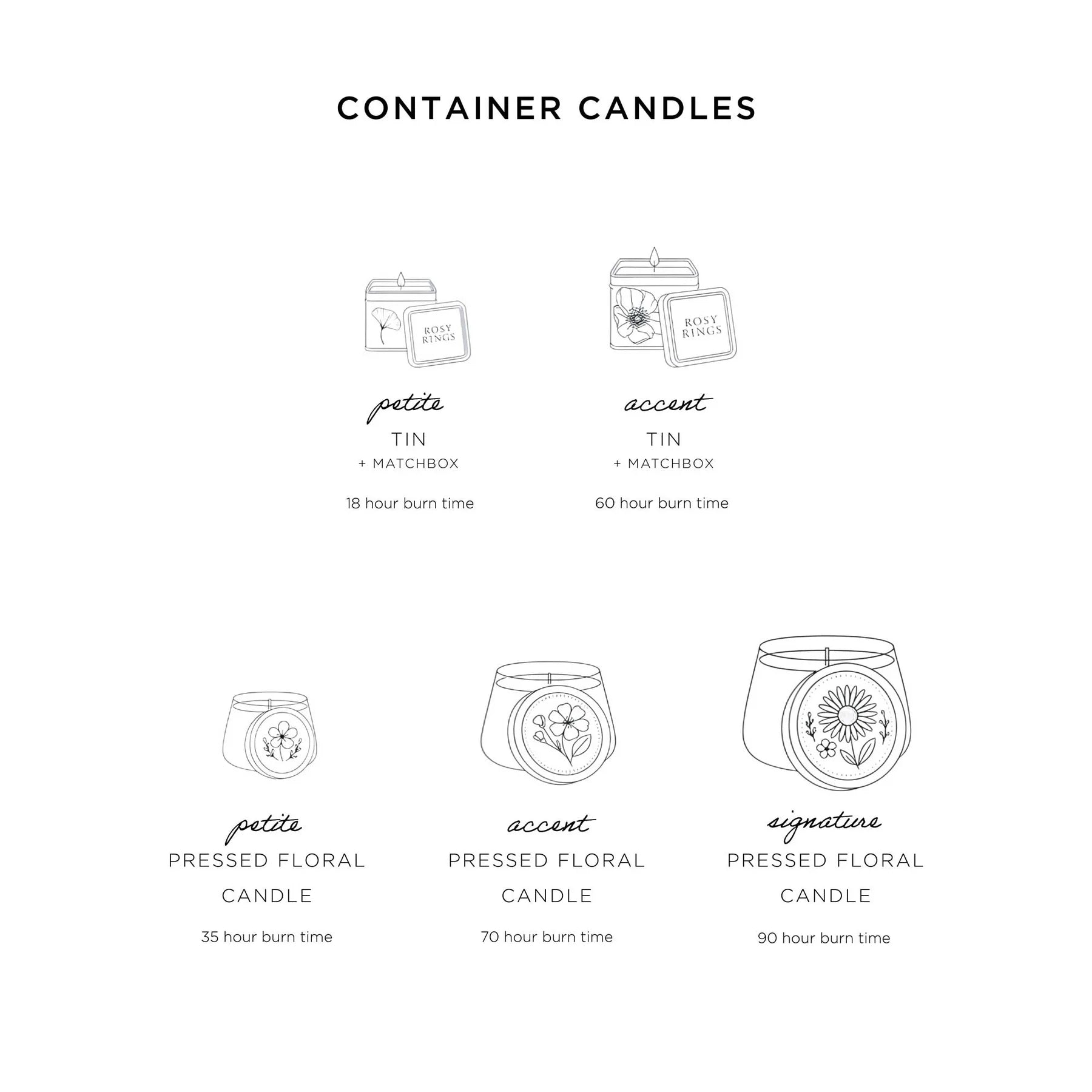 Rosie Rings Petite Tin Candle - 3oz. – Sugared Citrus