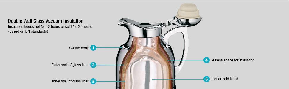 Alfi Gusto Glass Vacuum Thermal Dispenser Carafe – 1.0 Liter - Red