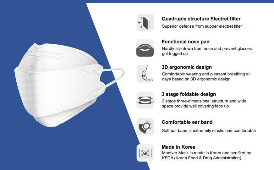 KF94 Adult Tri - Fold White Respirator Mask – Single
