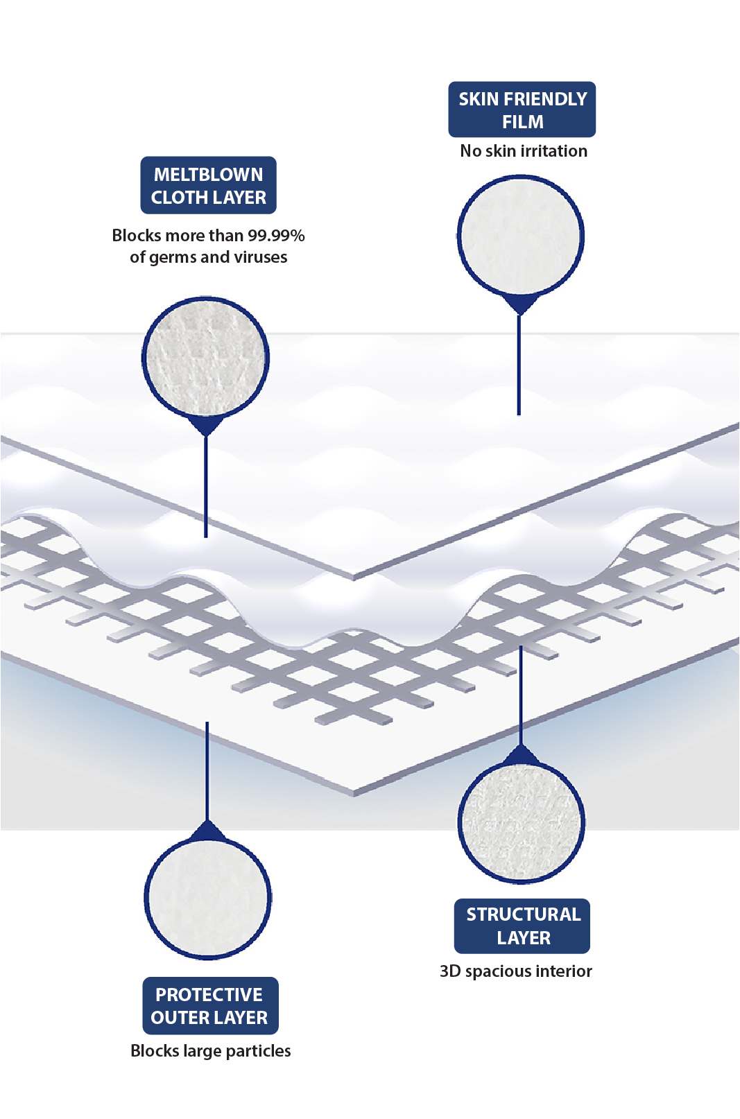 KF94 Adult Tri - Fold White Respirator Mask – Single