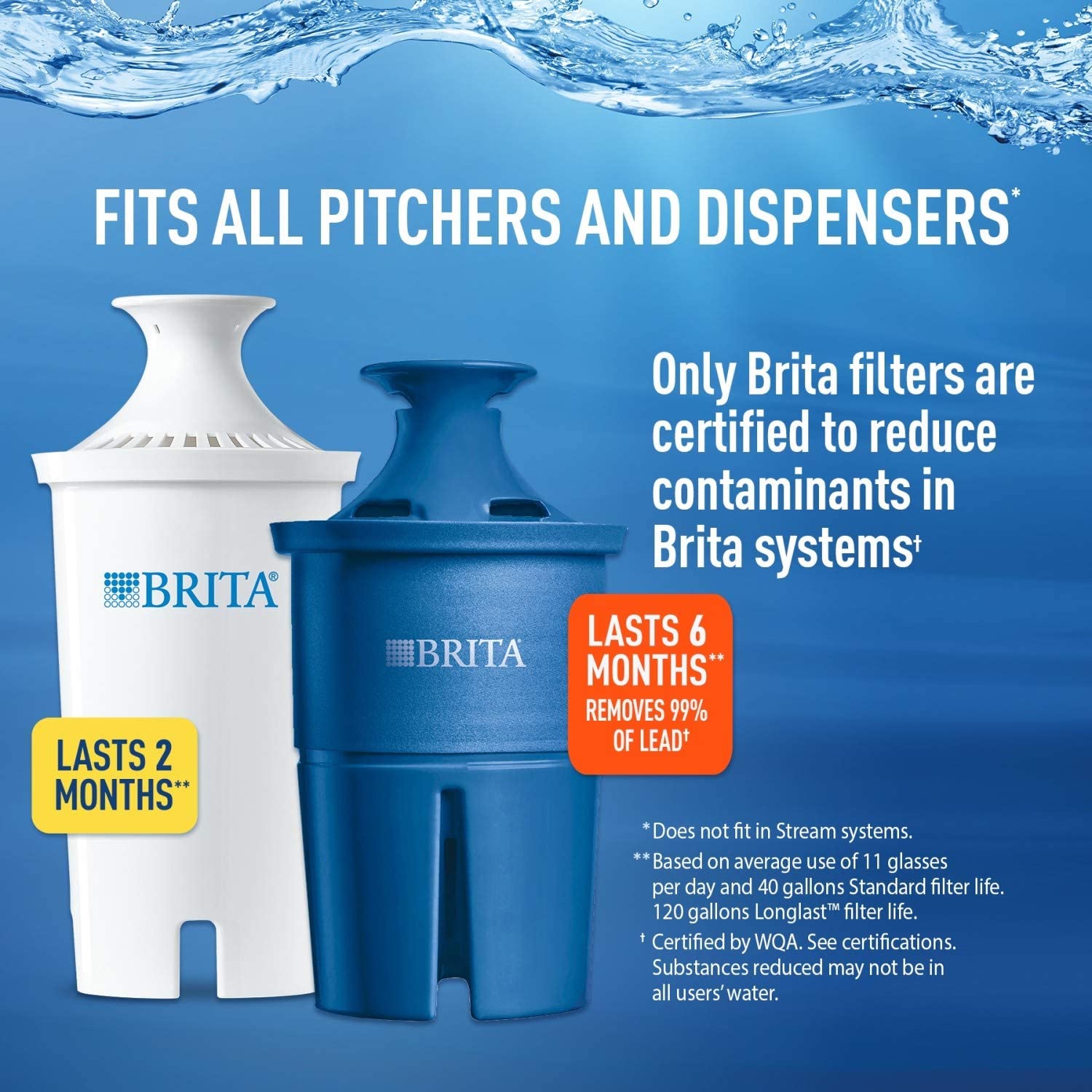Brita 6 Cup Water Filter Pitcher – White