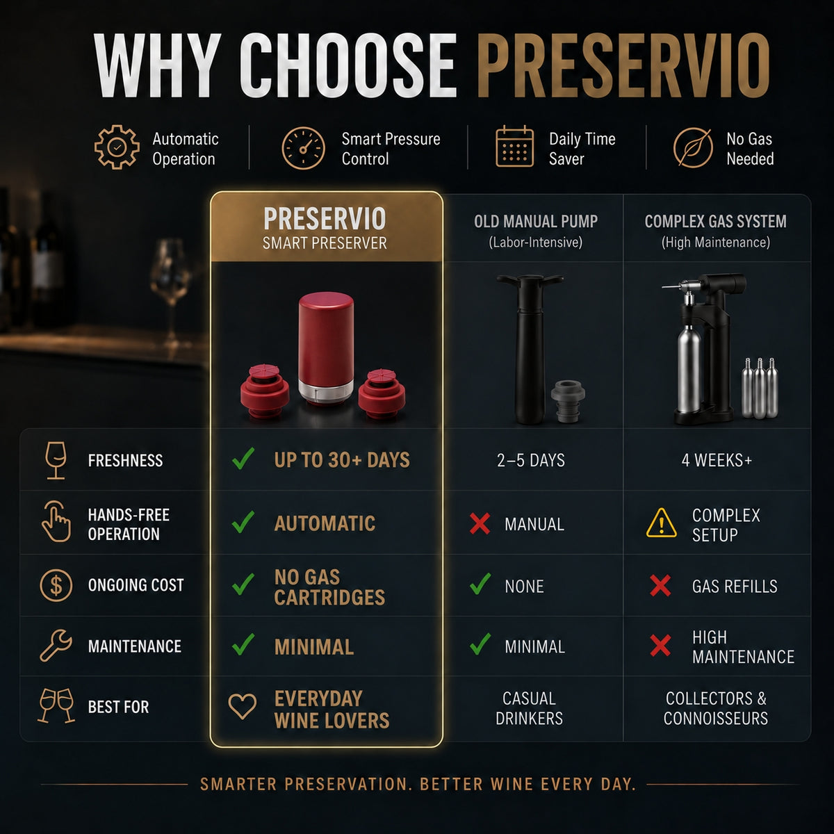 Preservio Wine Preservation System For Precision Pressure With 2 Silicone Stoppers - Red