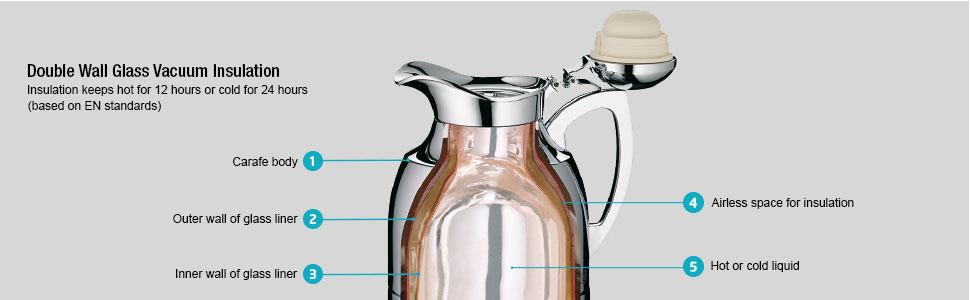 Alfi Gusto Glass Vacuum Thermal Dispenser Carafe – White