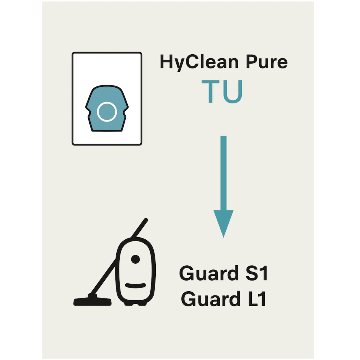 Miele TU HyClean Air Vacuum Bags & HEPA AirClean Filter for Guard L1 and Guard S1 – 16pk