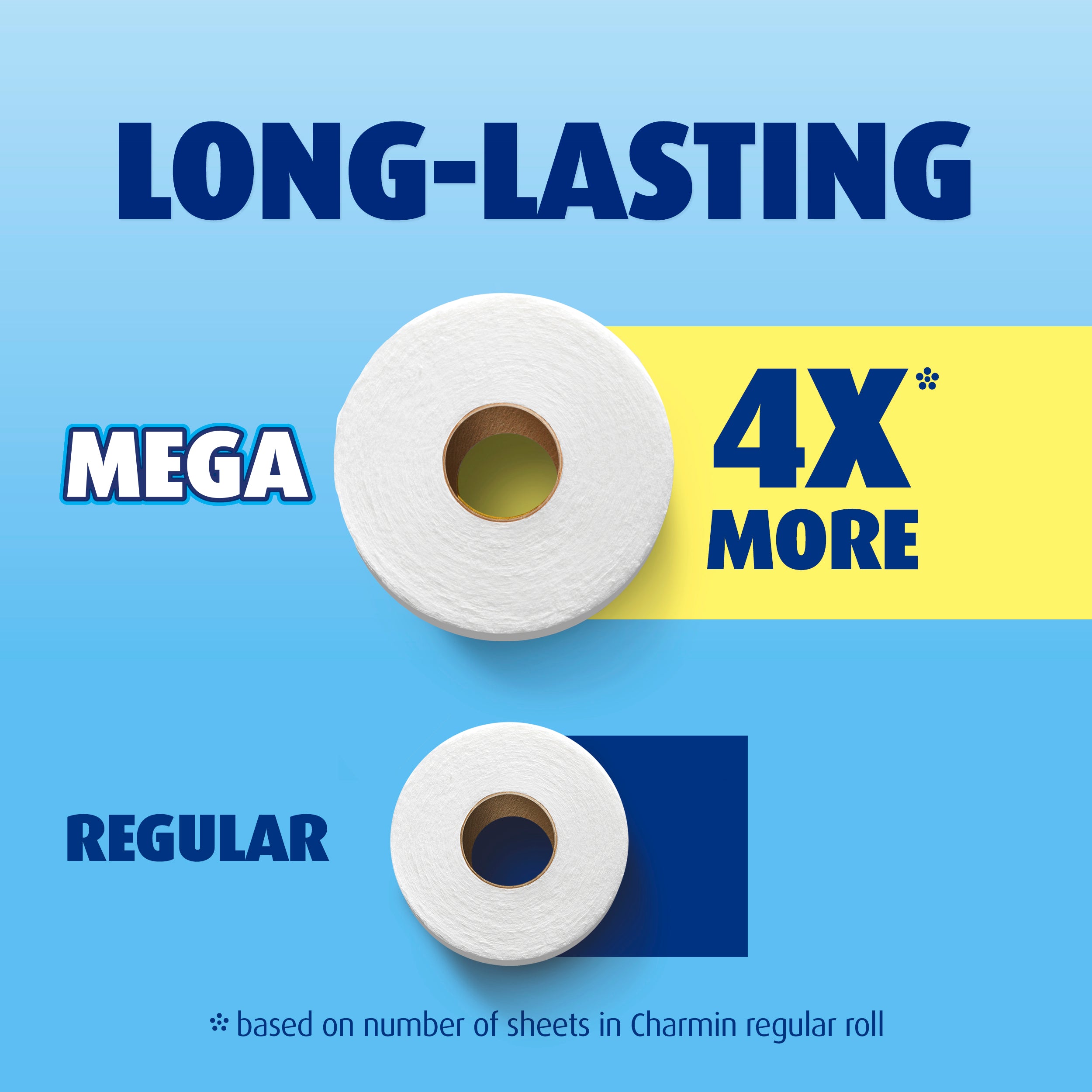 Charmin Ultra Soft Toilet Paper – 6 Mega Rolls