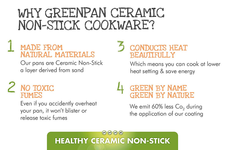 Greenpan Mini Ceramic Non-Stick Square Egg Pan – 5in
